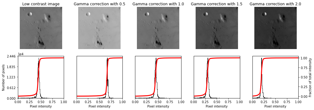 _images/Gamma_log_contrast_adjustment_14_0.png